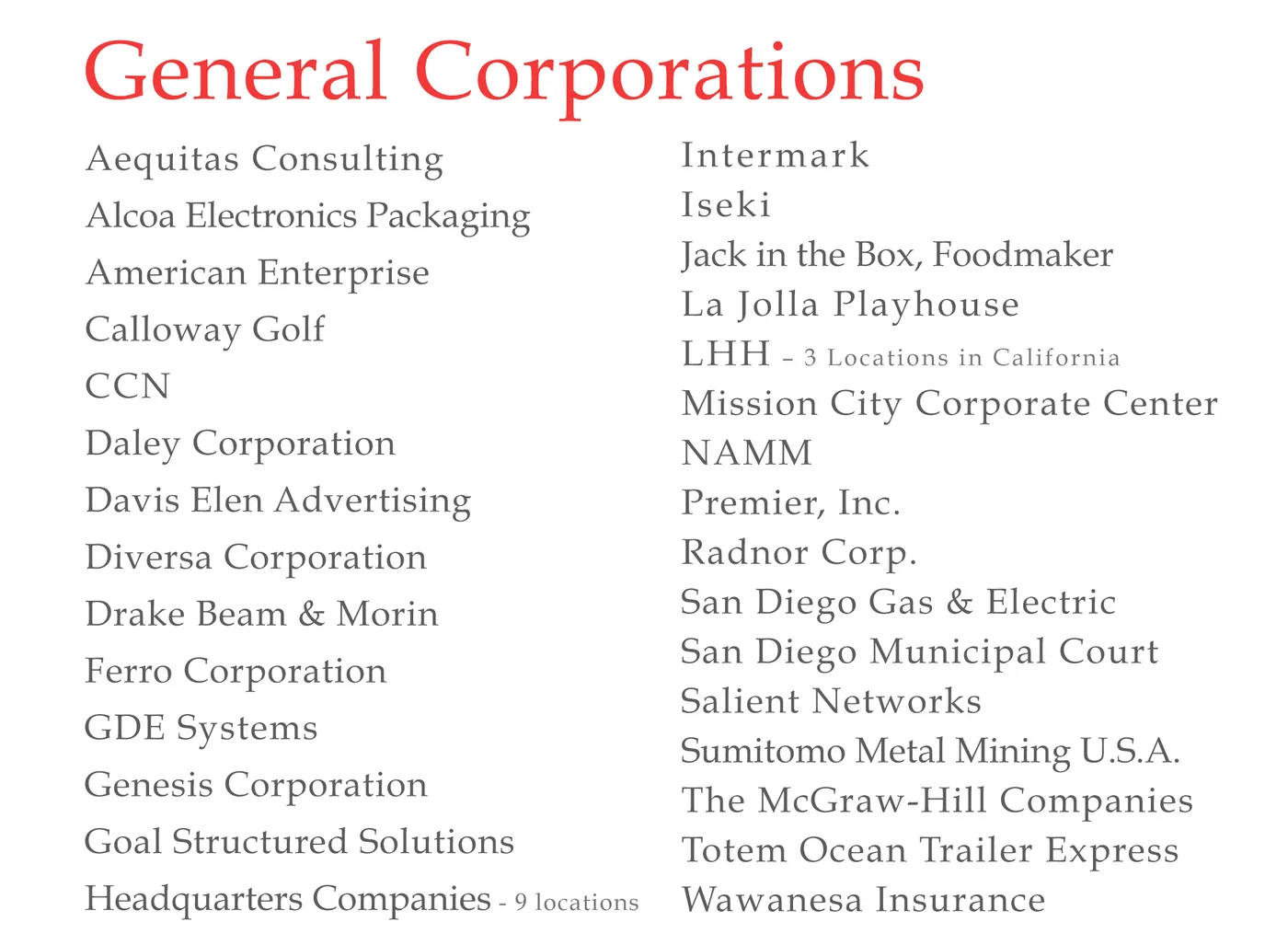 Selected Commercial Client Lists — installation view